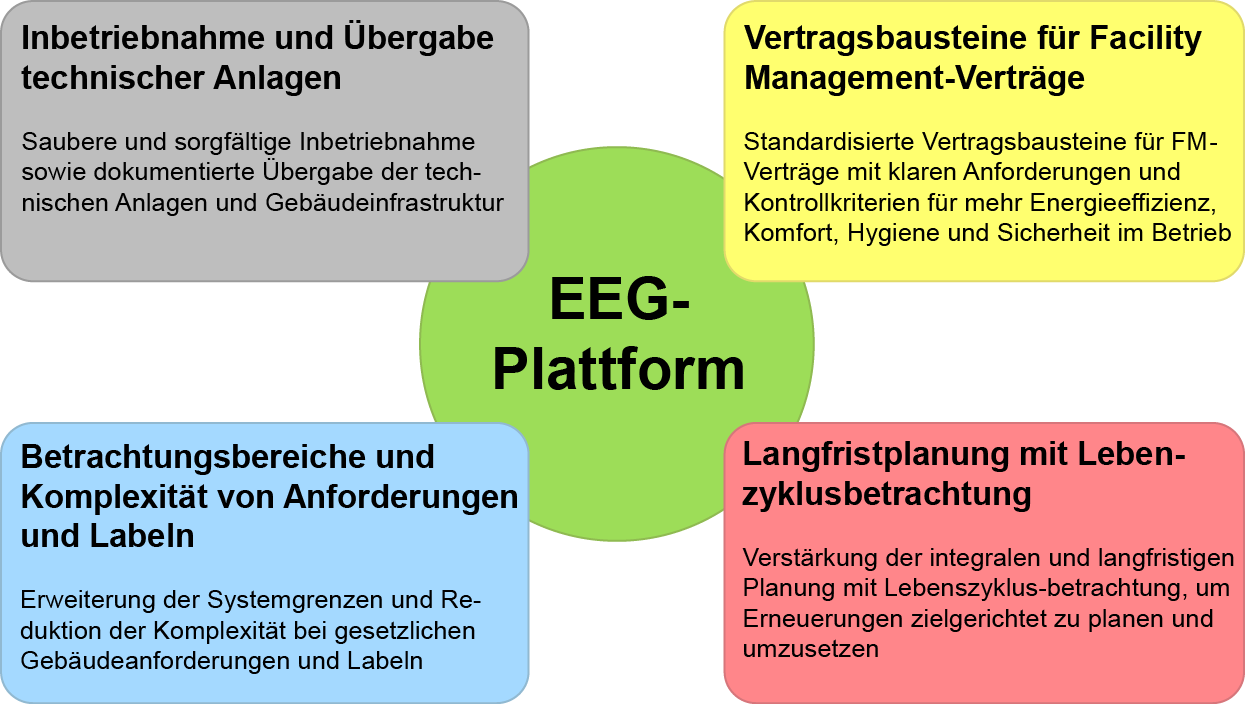 Overview